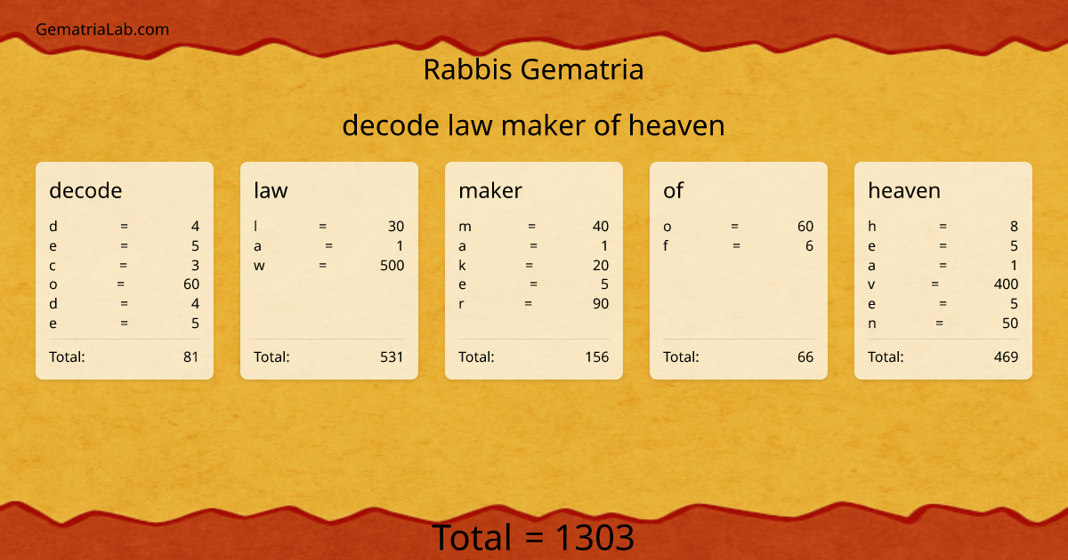 decode law maker of heaven in rabbis Gematria